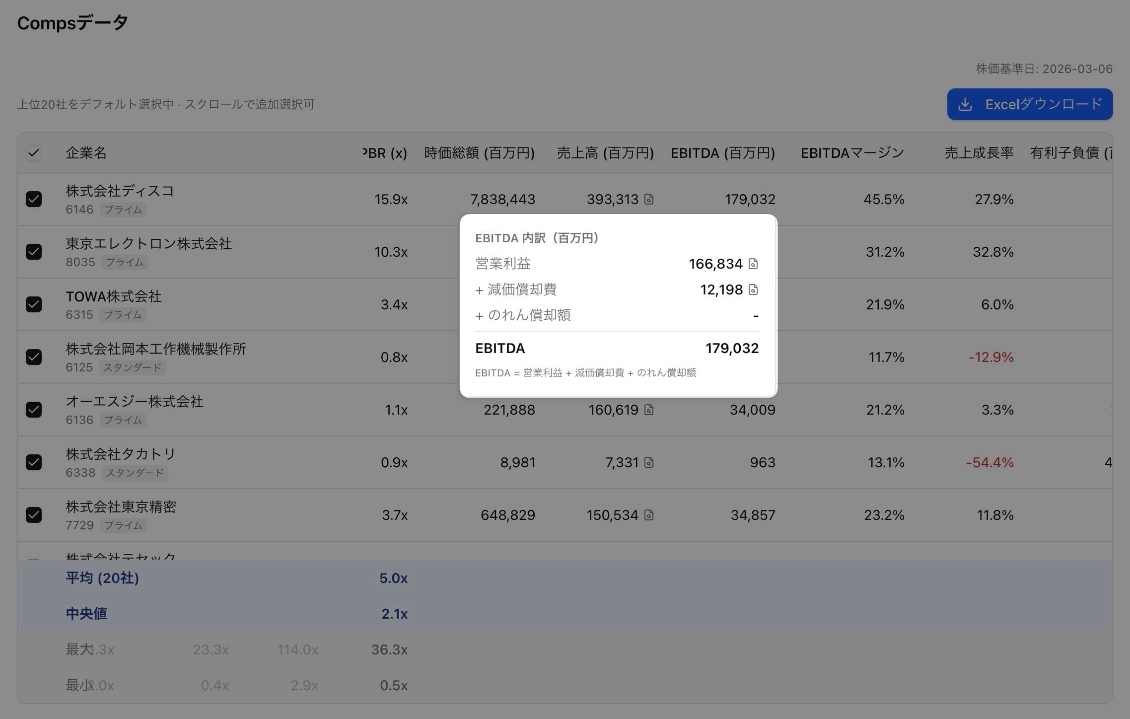 EBITDA内訳のポップアップ表示