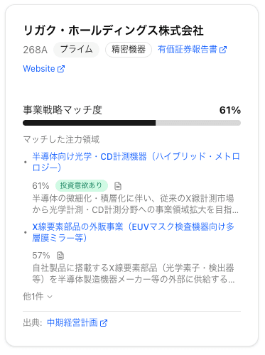提携先候補カードの詳細