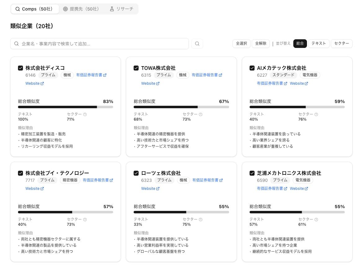 AIが自動で特定した類似企業一覧