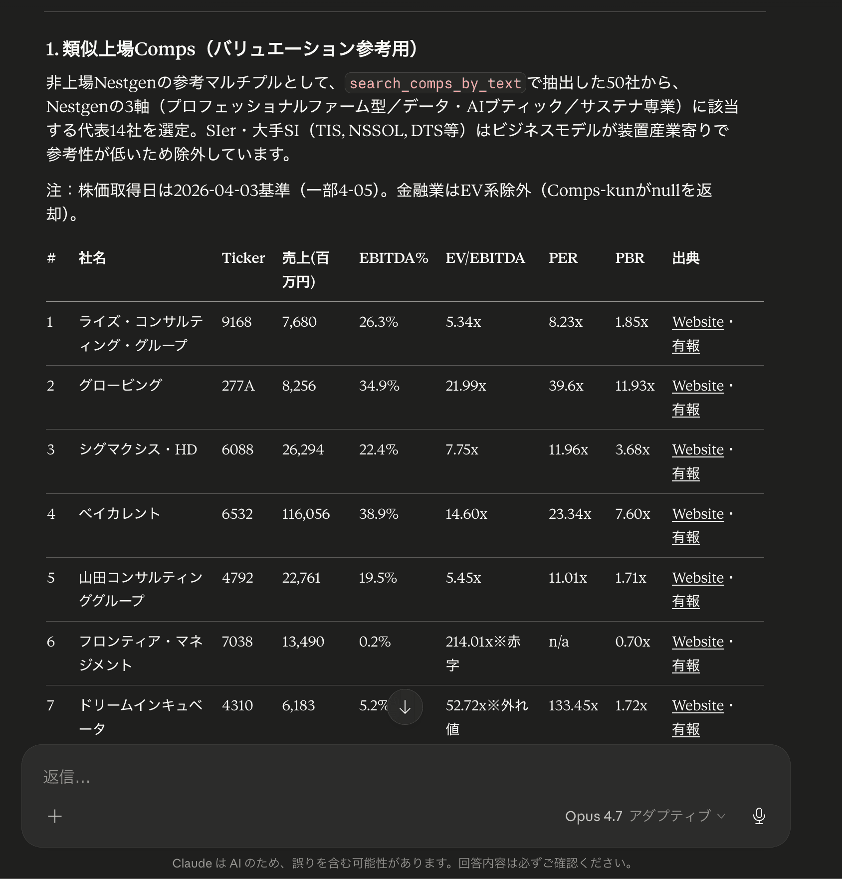 Nestgen の類似上場 Comps 表(売上・EBITDA・EV/EBITDA・PER・PBR)